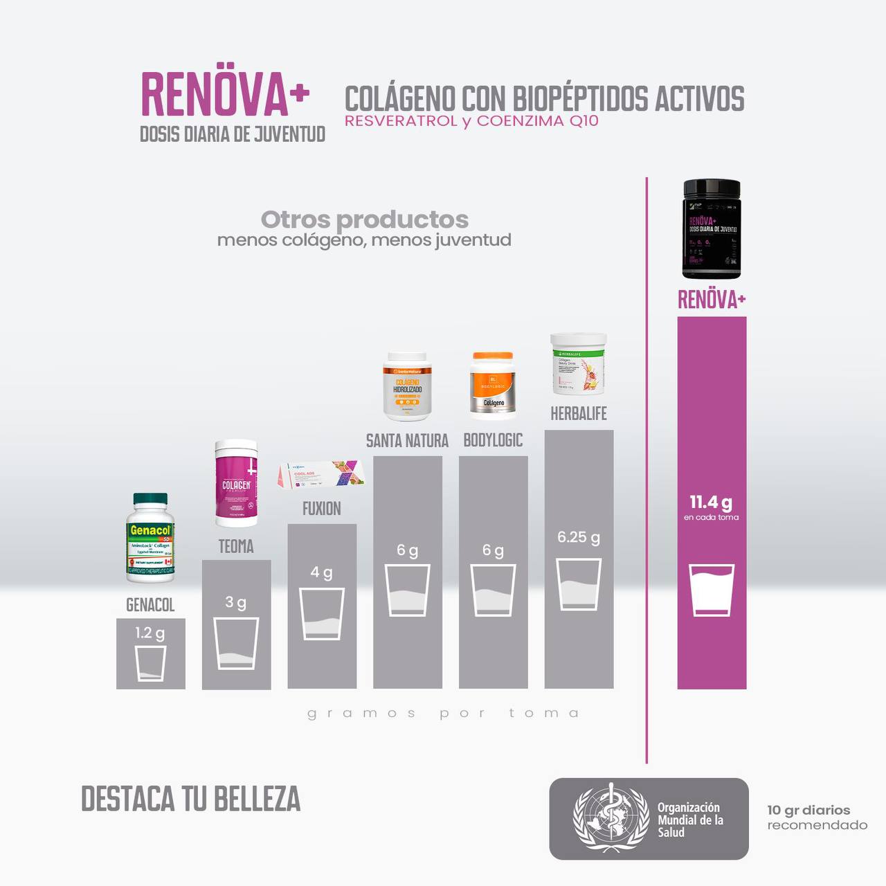 RENÖVA+  COLAGENO